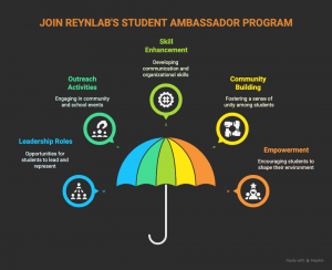 Join Reynlab Student Ambassador Program 