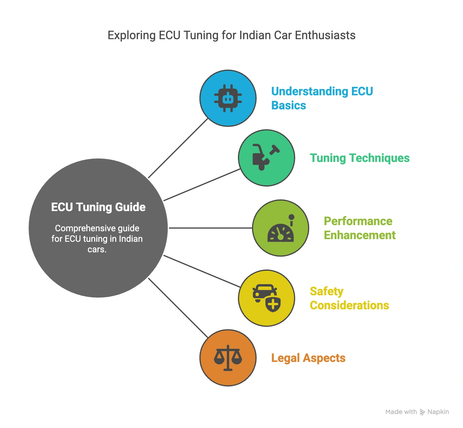 Ecu tuning guide